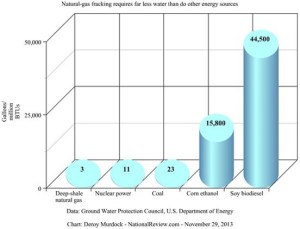 Water Use Energy
