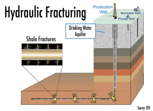 frack-diagram